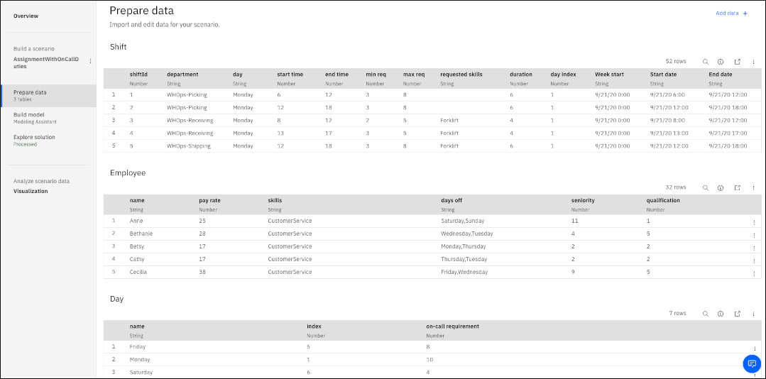 Prepare data view showing  Staff Assignment data