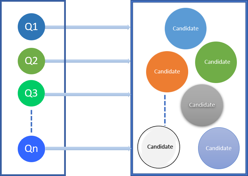 Evaluate stage of the process to generate cache recommendations.