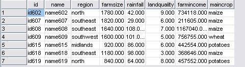 Sample output for an anti-join merge