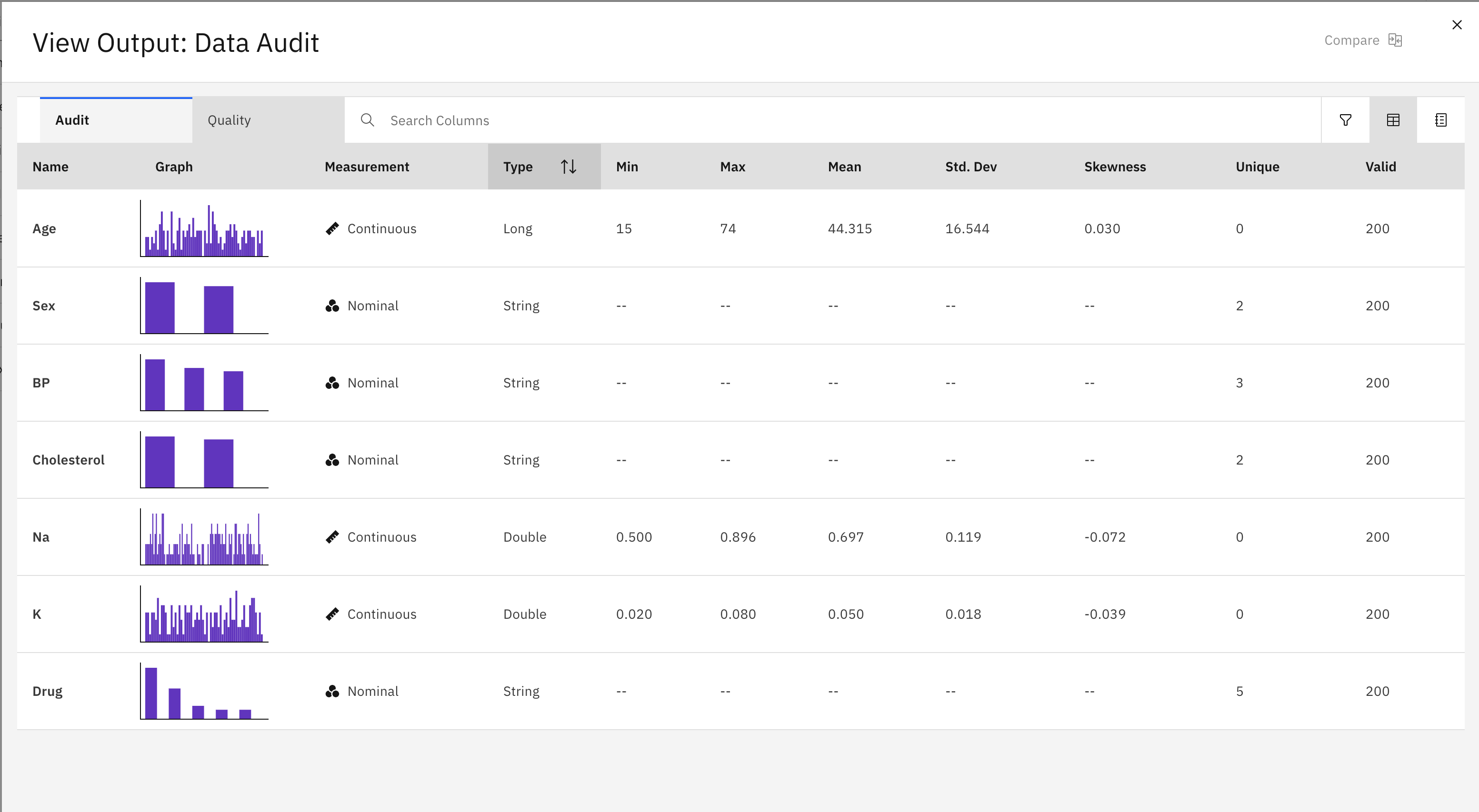 Data Audit node output example