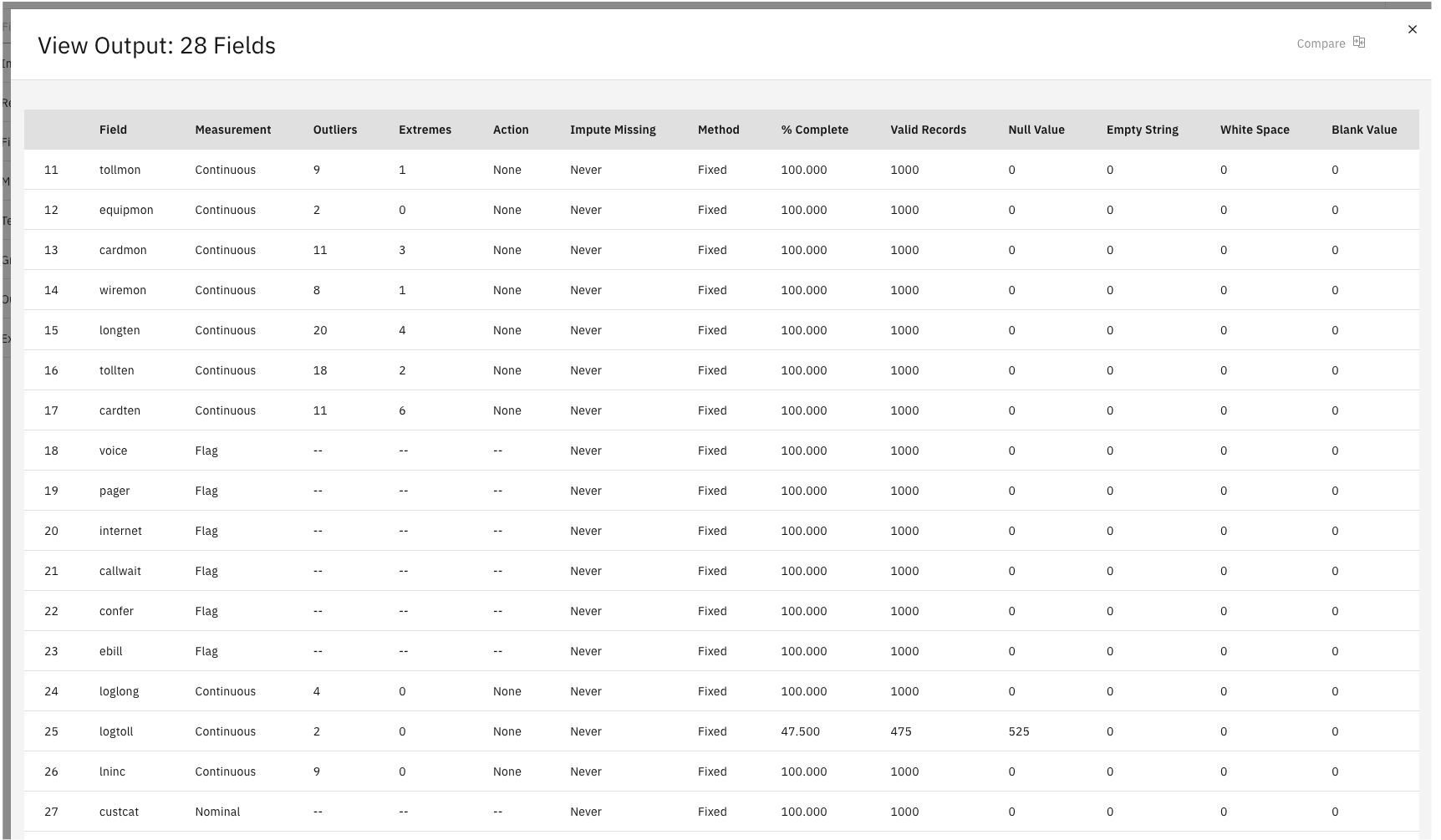 28 Fields output