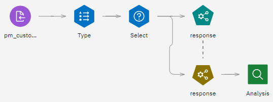 Auto Classifier example flow