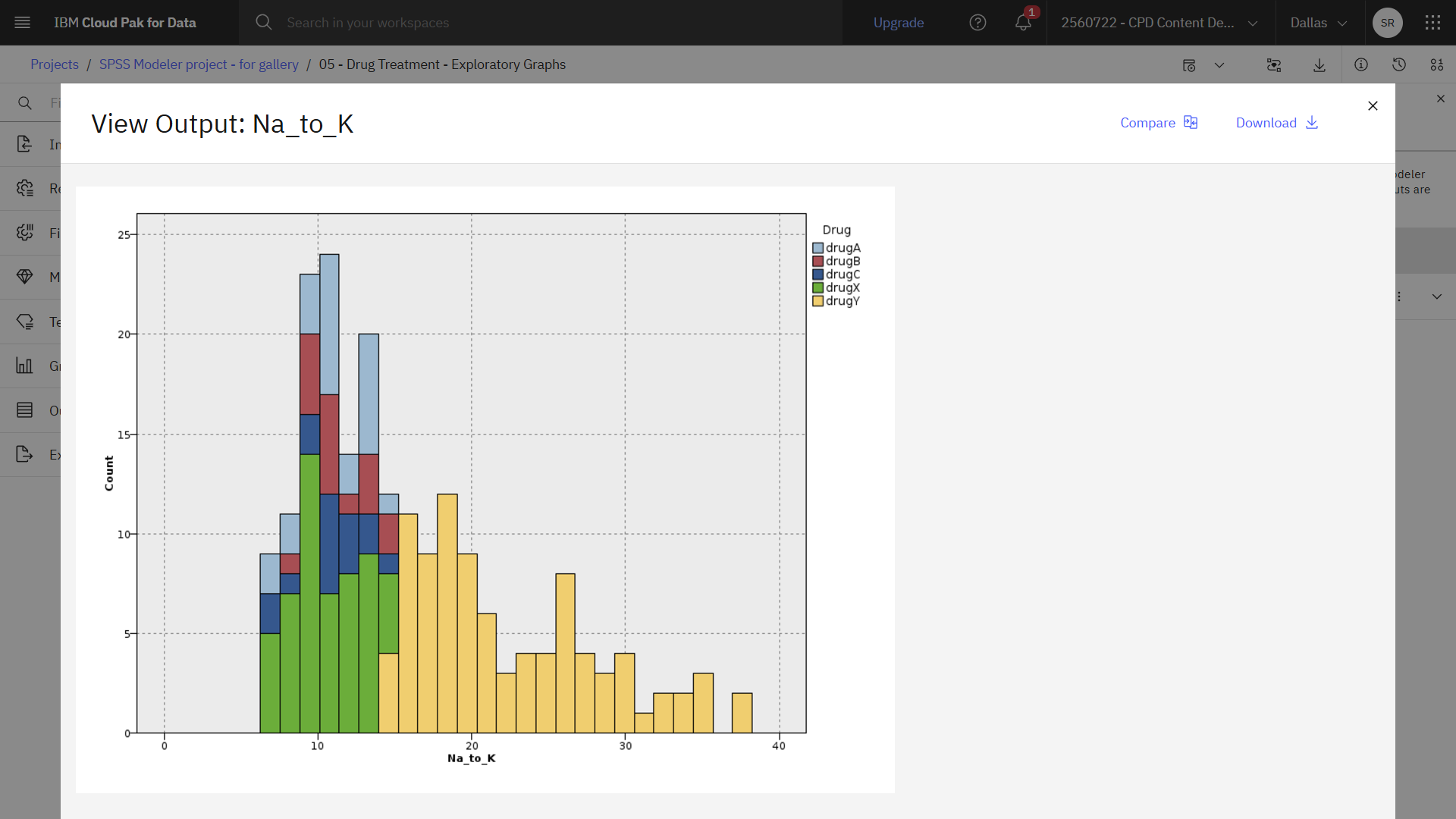 Histogram node