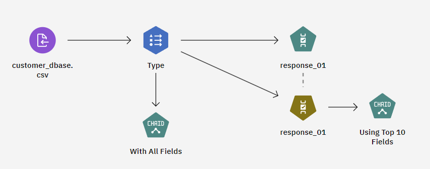 Feature Selection example flow