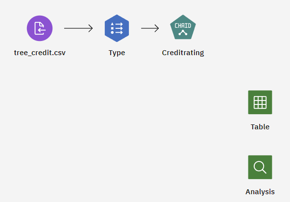 Sample modeler flow