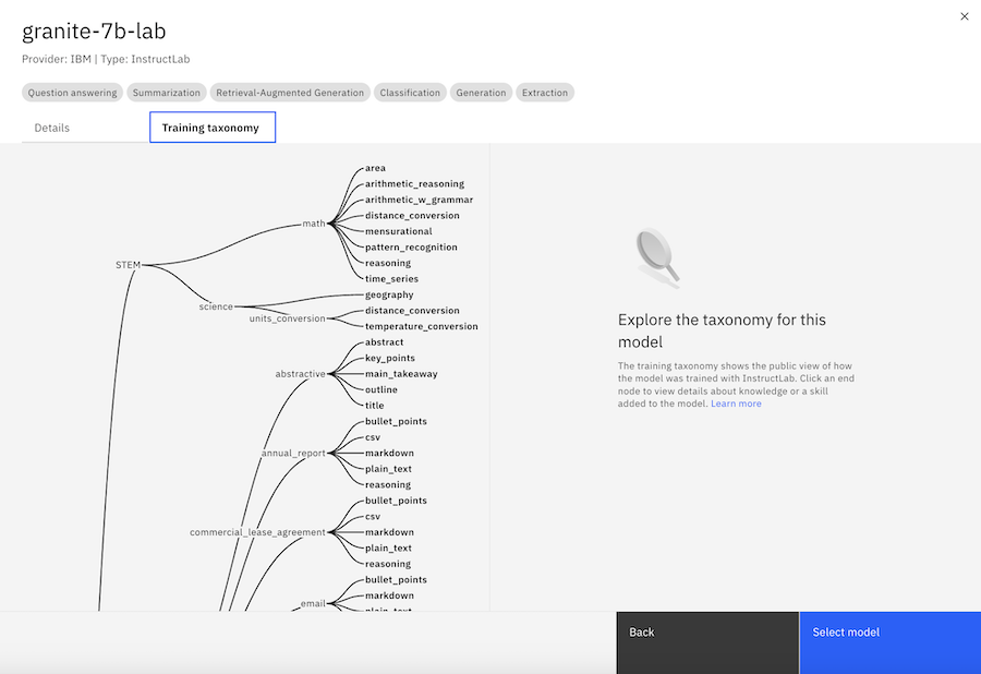 Screenshot of the training taxonomy for the granite-7b-lab foundation model