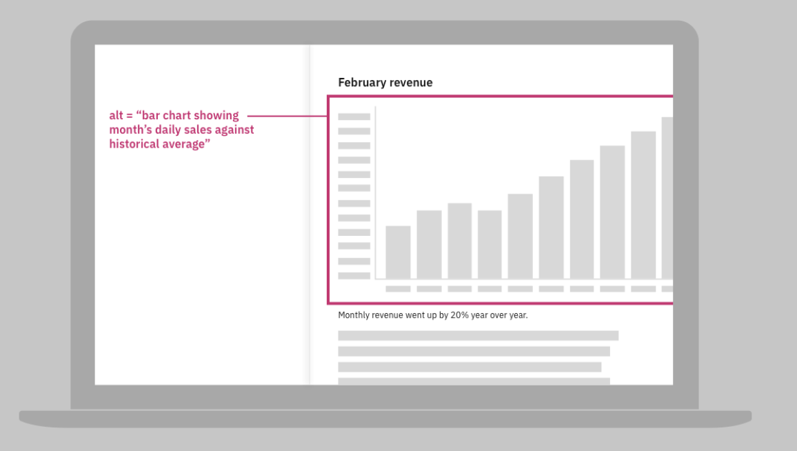 A diagram that shows an example of effective alternative text for an image.