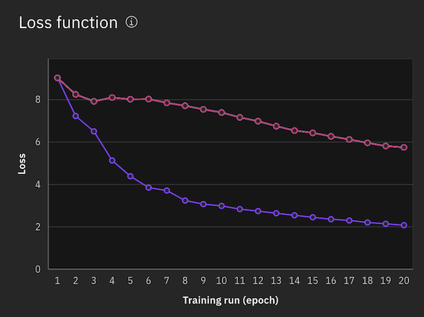 Shows a loss function graph with data from nine experiment runs in one graph