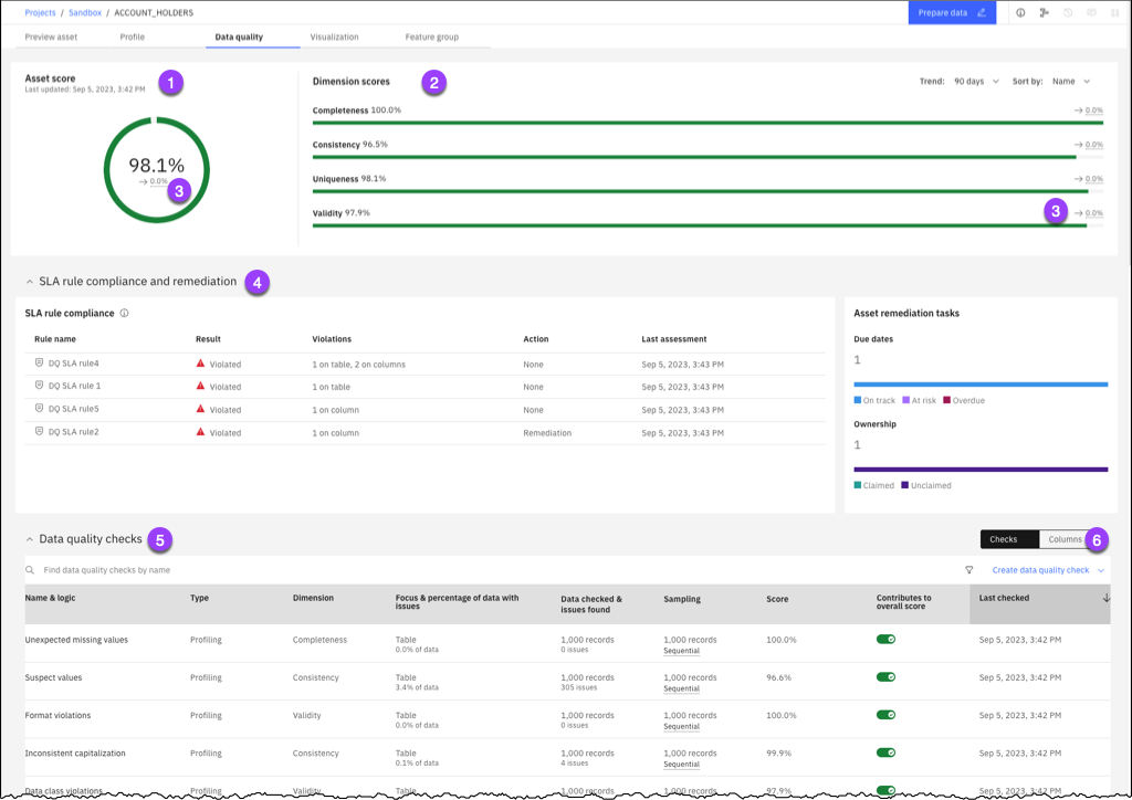 Shows data quality information for a data asset in a project