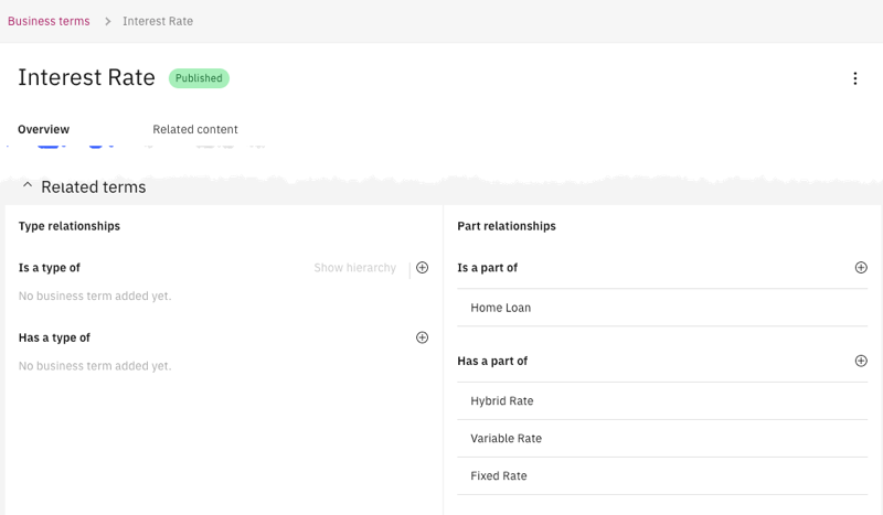 This image shows a sample for Is a part of and Has a part of - part relationships.