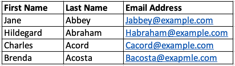 The Employee Spreadsheet example