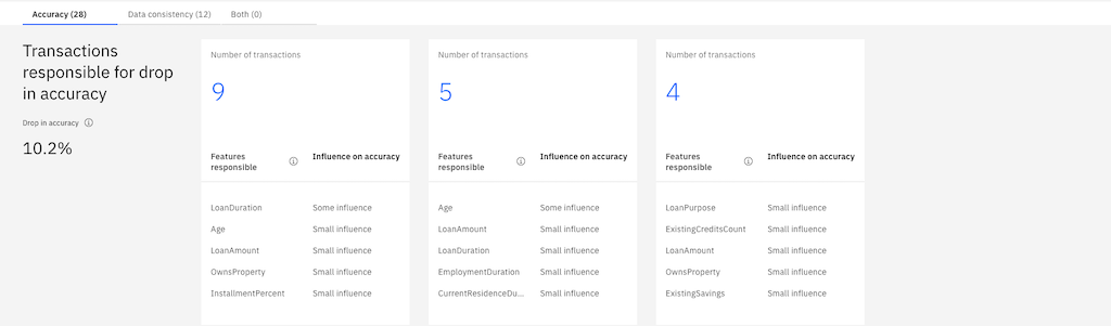 Model drift transactions page is displayed