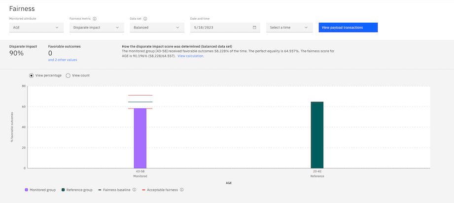 data visualization of fairness metrics for each monitored group