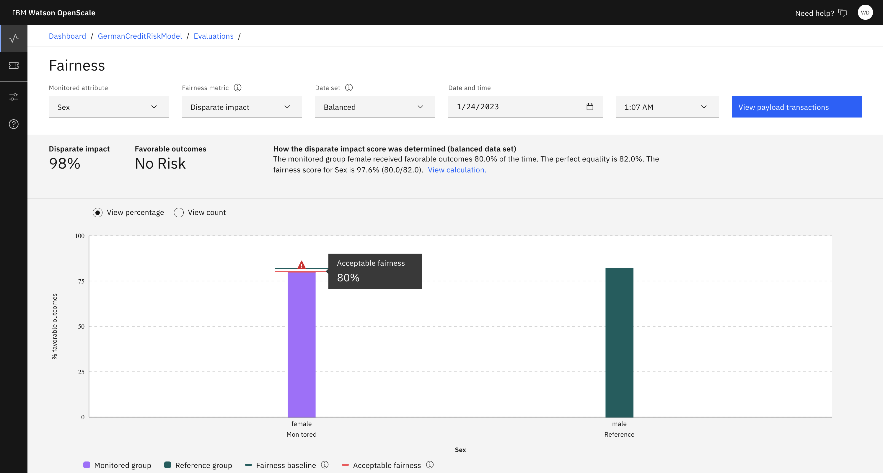 Visualization for evaluation data