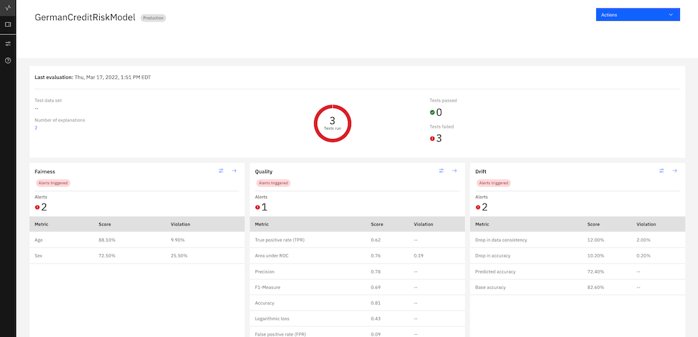 MRM summary dashboard