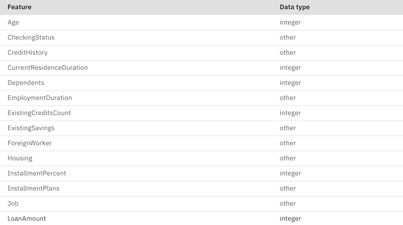 Sample training data schema